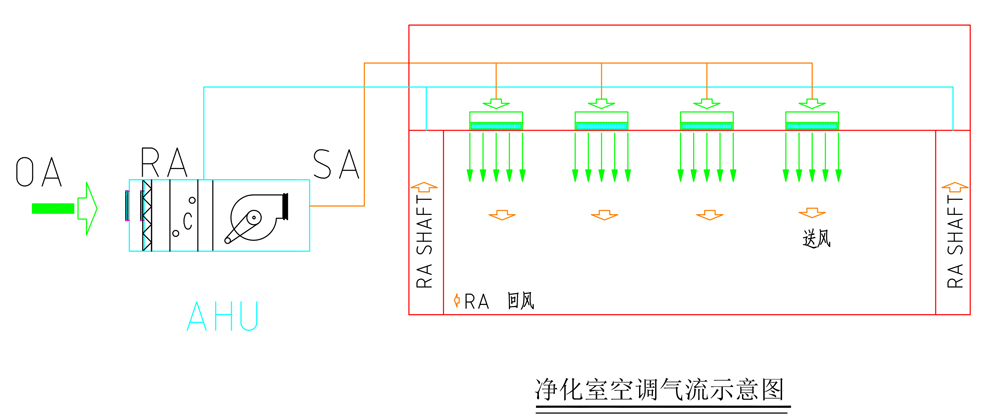 清陽凈化工程氣流示意圖